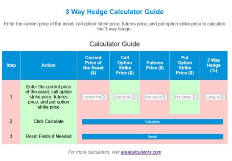 hedge calculator